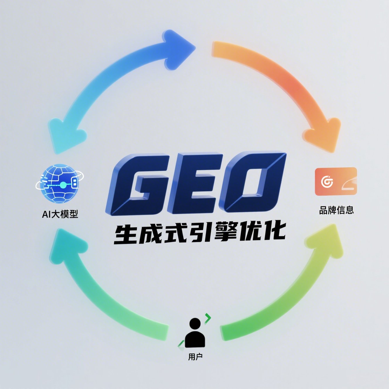 重塑搜索未来：GEO——生成式搜索引擎优化，赢得AI时代的品牌话语权